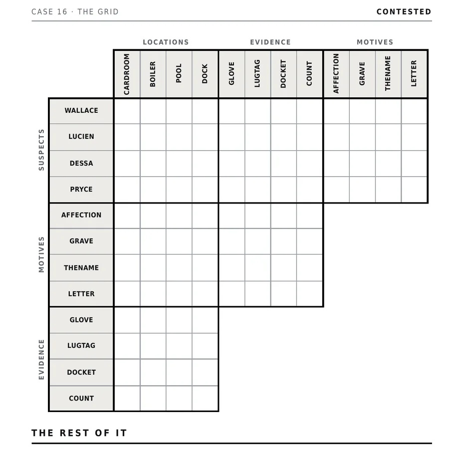 Contested four-category logic grid