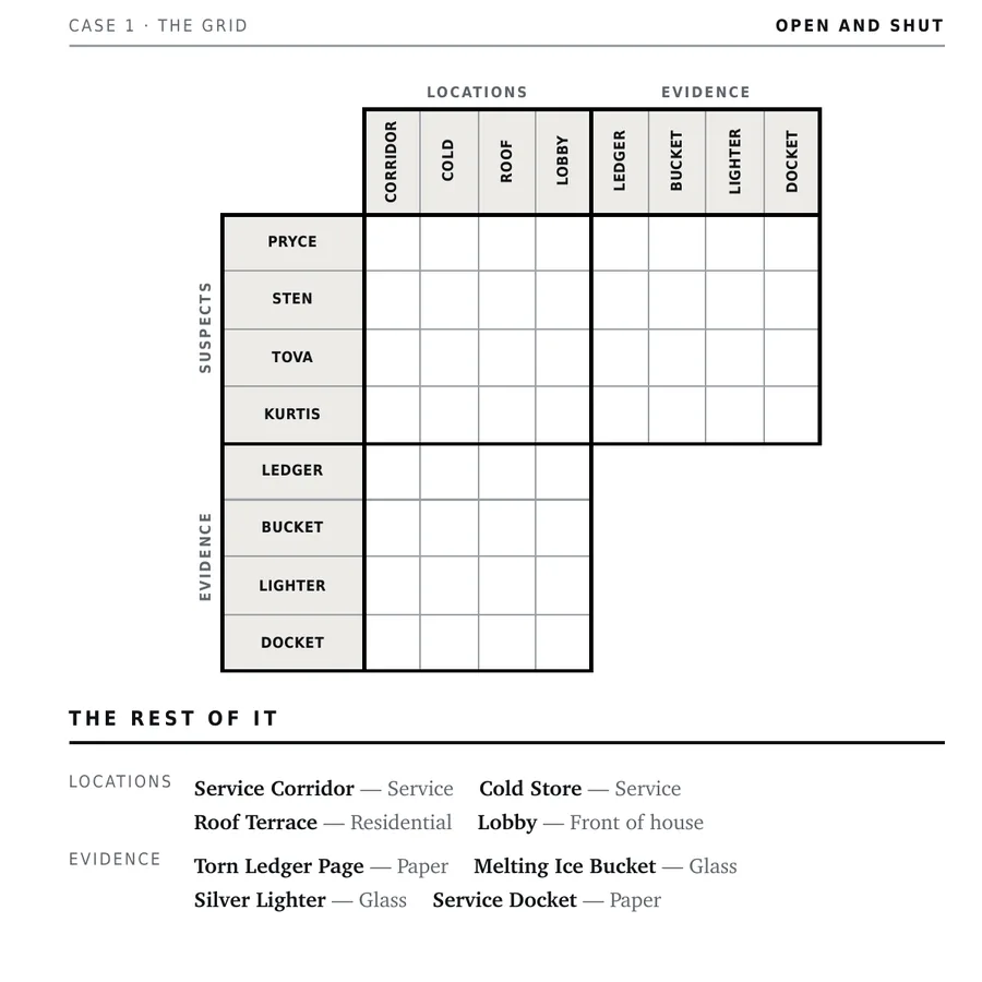 Open and Shut three-category logic grid