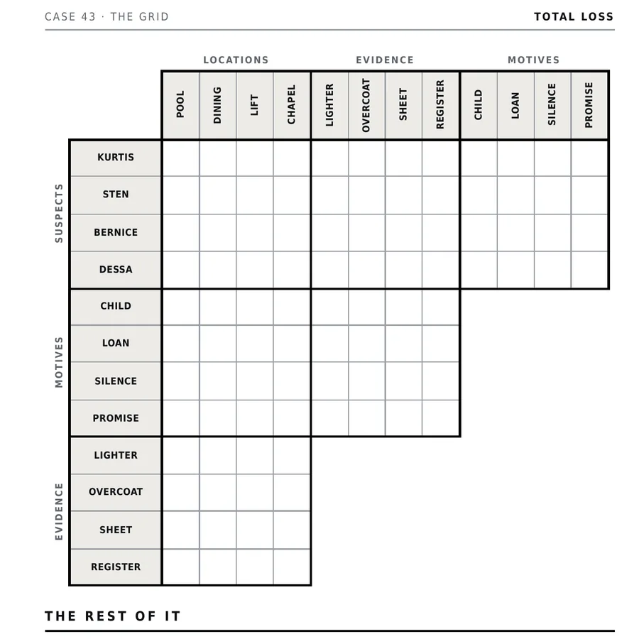 Total Loss four-category logic grid with category attributes